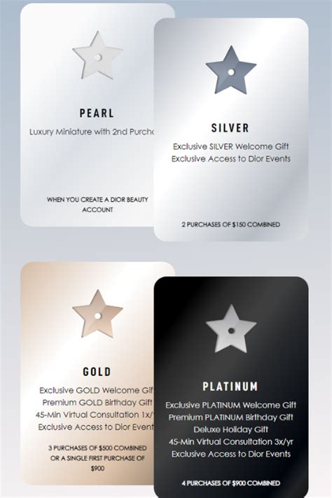 Dior loyalty program